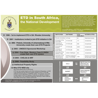 ETD in South Africa – The National Development